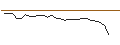 Intraday chart for JP MORGAN/PUT/BOOZ ALLEN HAMILTON A/135/0.1/21.06.24
