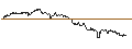 Intraday Chart für UNLIMITED TURBO SHORT - IRON MOUNTAIN