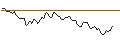 Intraday Chart für MORGAN STANLEY PLC/CALL/KELLANOVA/75/0.1/21.03.25