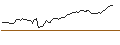Intraday Chart für MORGAN STANLEY PLC/CALL/COSTCO WHOLESALE/1160/0.1/19.12.25