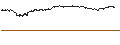 Intraday Chart für PUT - SPRINTER OPEN END - LVMH MOËT HENN. L. VUITTON