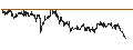 Intraday Chart für The Bank of Toyama, Ltd.