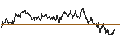 Intraday Chart für Danish Krone / Australian Dollar (DKK/AUD)