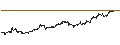 Intraday Chart für Hungarian Forint / Canadian Dollar (HUF/CAD)