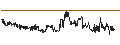 Intraday Chart für Japanese Yen / Algerian Dinar (JPY/DZD)