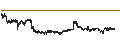 Intraday chart for Canadian Dollar / US Dollar (CAD/USD)
