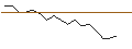Intraday Chart für Franklin K2 Alt Strats A(Ydis)EUR-H1