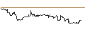 Intraday chart for iShares Morningstar Mid-Cap Value ETF - USD