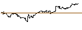 Intraday Chart für iShares Dow Jones U.S. ETF - USD