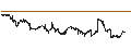 Intraday Chart für Vanguard Extended Market ETF - USD