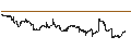 Intraday Chart für Vanguard Small Cap ETF - USD