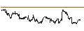 Intraday-grafiek van Vanguard Small-Cap Growth ETF - USD