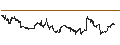 Intraday Chart für SPDR S&P 400 Mid Cap Growth ETF - USD