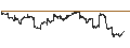 Intraday Chart für Vanguard FTSE Developed Markets ETF - USD