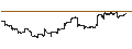Intraday Chart für iShares National Muni Bond ETF - USD
