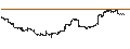 Intraday Chart für iShares California AMT-Free Muni Bond ETF - USD