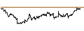 Intraday chart for Vanguard Mega Cap Value ETF - USD