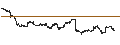 Intraday-grafiek van SPDR Gold Shares ETF - USD