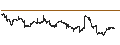 Intraday chart for Schwab U.S. Small-Cap ETF - USD