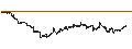 Intraday Chart für SPDR Dow Jones Industrial Average ETF Trust - USD