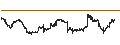 Intraday Chart für VanEck Fallen Angel High Yield Bond ETF - USD
