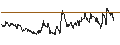 Gráfico intradía de Japanese Yen / Greek Drachma (JPY/GRD)