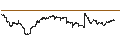 Intraday Chart für DOW JONES 3RD PRTY KBW PREMIUM EQTY REIT(TR)