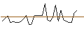 Intraday Chart für Metro AG