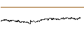 Intraday Chart für Rubis