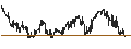 Gráfico intradía de Uluru.Co.,Ltd.