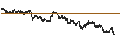 Gráfico intradía de UNLIMITED TURBO LONG - CARREFOUR