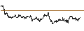 Intraday Chart für MINI FUTURE LONG - GOLD