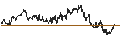 Intraday Chart für Czech Koruna / Australian Dollar (CZK/AUD)