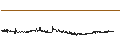 Intraday Chart für Metrovacesa S.A.