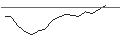 Intraday-grafiek van BNY Mellon Long-Term Glbl Eq GBP X Acc