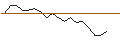 Intraday Chart für Franklin K2 Alt Strats W(acc)GBP-H1