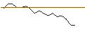 Intraday-grafiek van Franklin K2 Alt Strats S(acc)CHF-H1