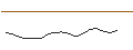 Intraday Chart für Cogefi Flex Dynamic I