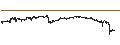 Intraday Chart für Litecoin (LTC/USD)