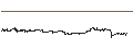 Gráfico intradía de TRON (TRX/USD)