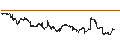 Intraday-grafiek van Dow Jones U.S. Completion Total Stock Market Index