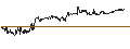 Intraday Chart für X Financial