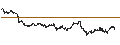 Gráfico intradía de BEST UNLIMITED TURBO LONG CERTIFICATE - GOLD