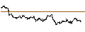 Gráfico intradía de BEST UNLIMITED TURBO LONG CERTIFICATE - GOLD