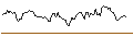 Intraday chart for LONG MINI-FUTURE - MÜNCHENER RÜCK