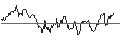 Intraday chart for MINI LONG - BEIERSDORF