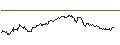 Intraday Chart für ENDLOS-TURBO CALL - EVOTEC