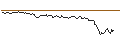 Intraday Chart für OPEN END TURBO BULL OPTIONSSCHEIN - BAYWA VINK.