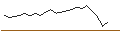Intraday Chart für OPEN END TURBO OHNE STOP-LOSS - FLATEXDEGIRO