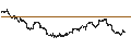 Intraday Chart für ProShares Lo.Onl./Short Stores Index (Gross Return) (USD)
